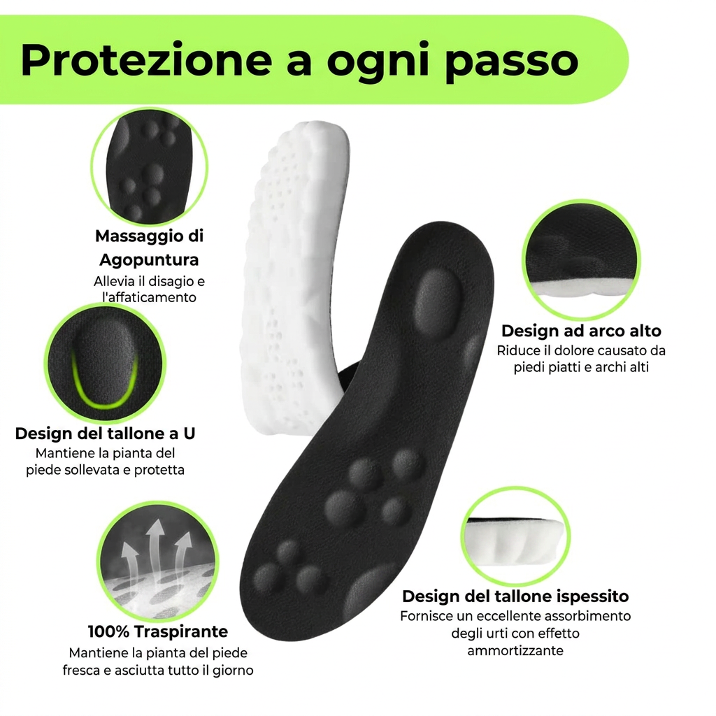 Solette Ortopediche PlantaFlex® | Sollievo Immediato da Dolori Plantari e Stanchezza ai Piedi