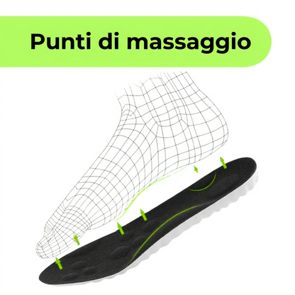 Solette Ortopediche PlantaFlex® | Sollievo Immediato da Dolori Plantari e Stanchezza ai Piedi